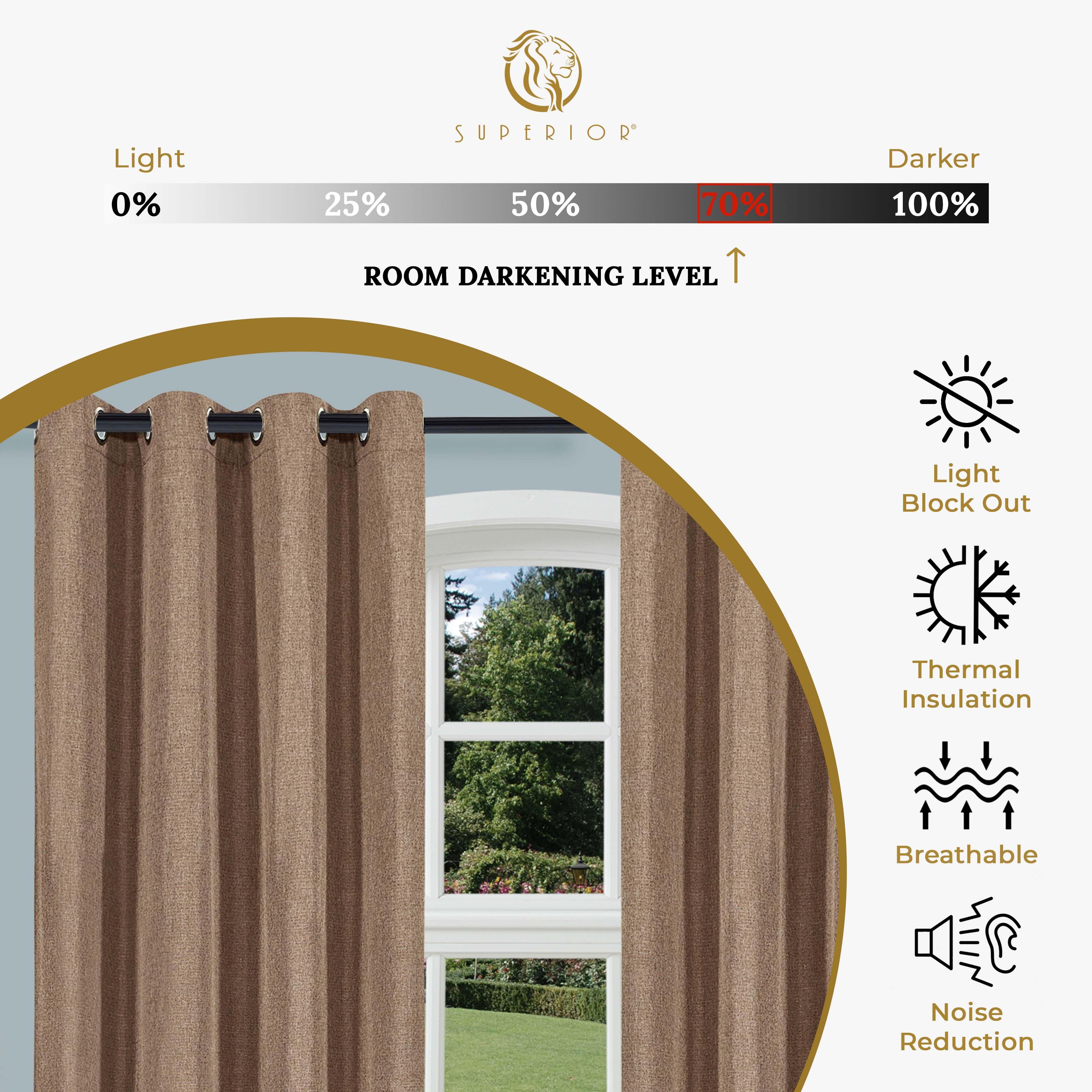 Linen Pattern Washable Room Darkening Blackout Curtain Set 42" - Blue Nile Mills