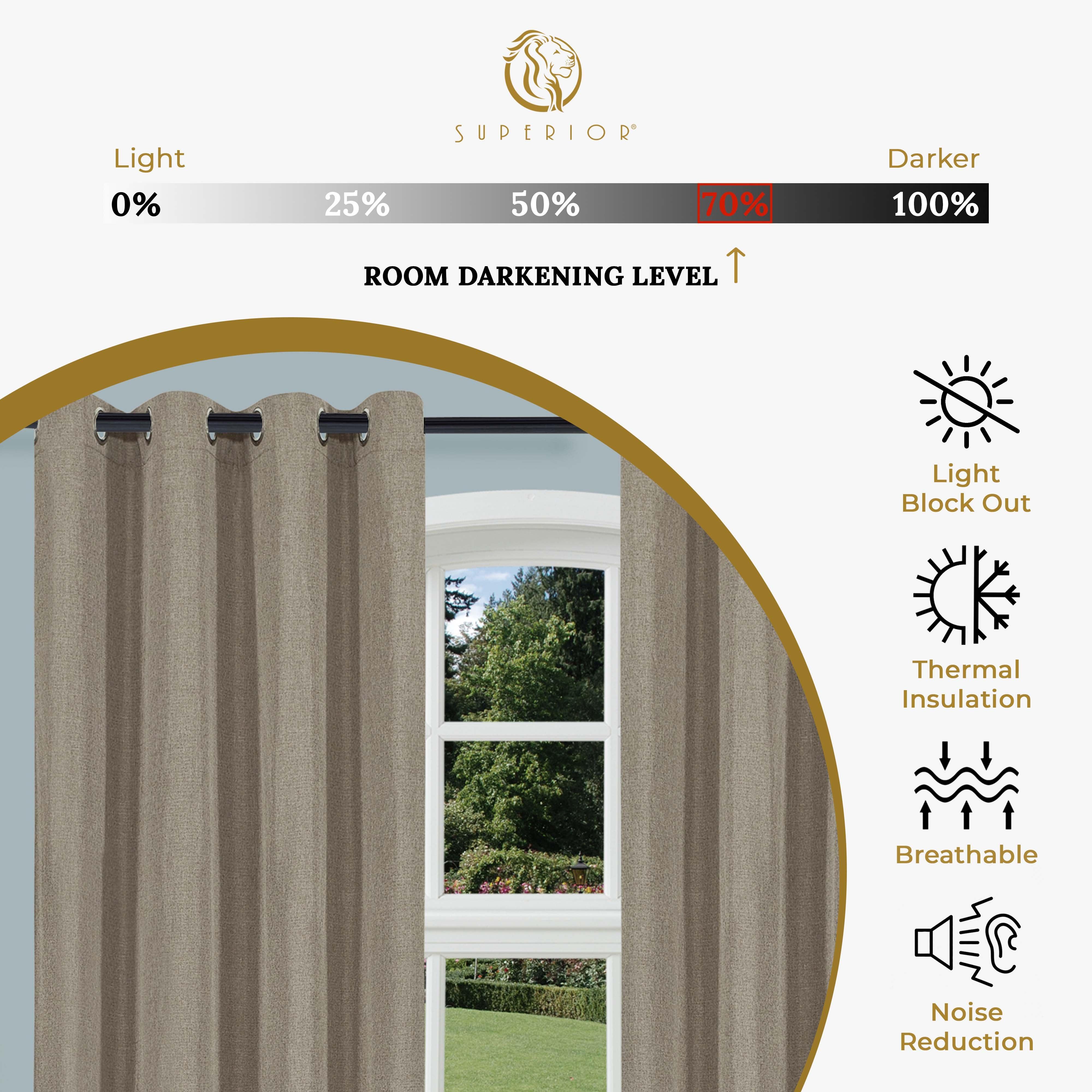 Linen Pattern Washable Room Darkening Blackout Curtain Set 42" - Blue Nile Mills