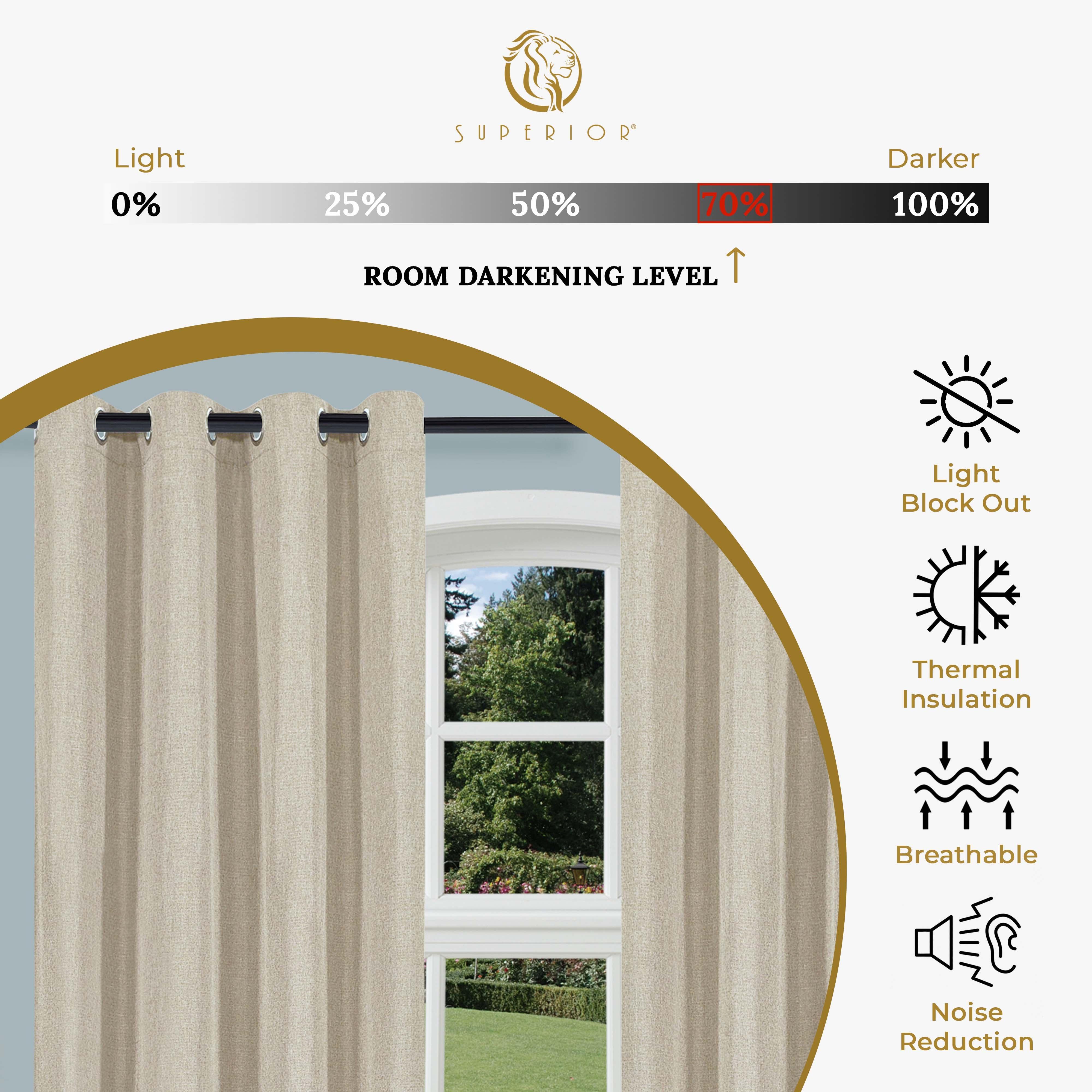 Linen Pattern Washable Room Darkening Blackout Curtain Set 42" - Blue Nile Mills