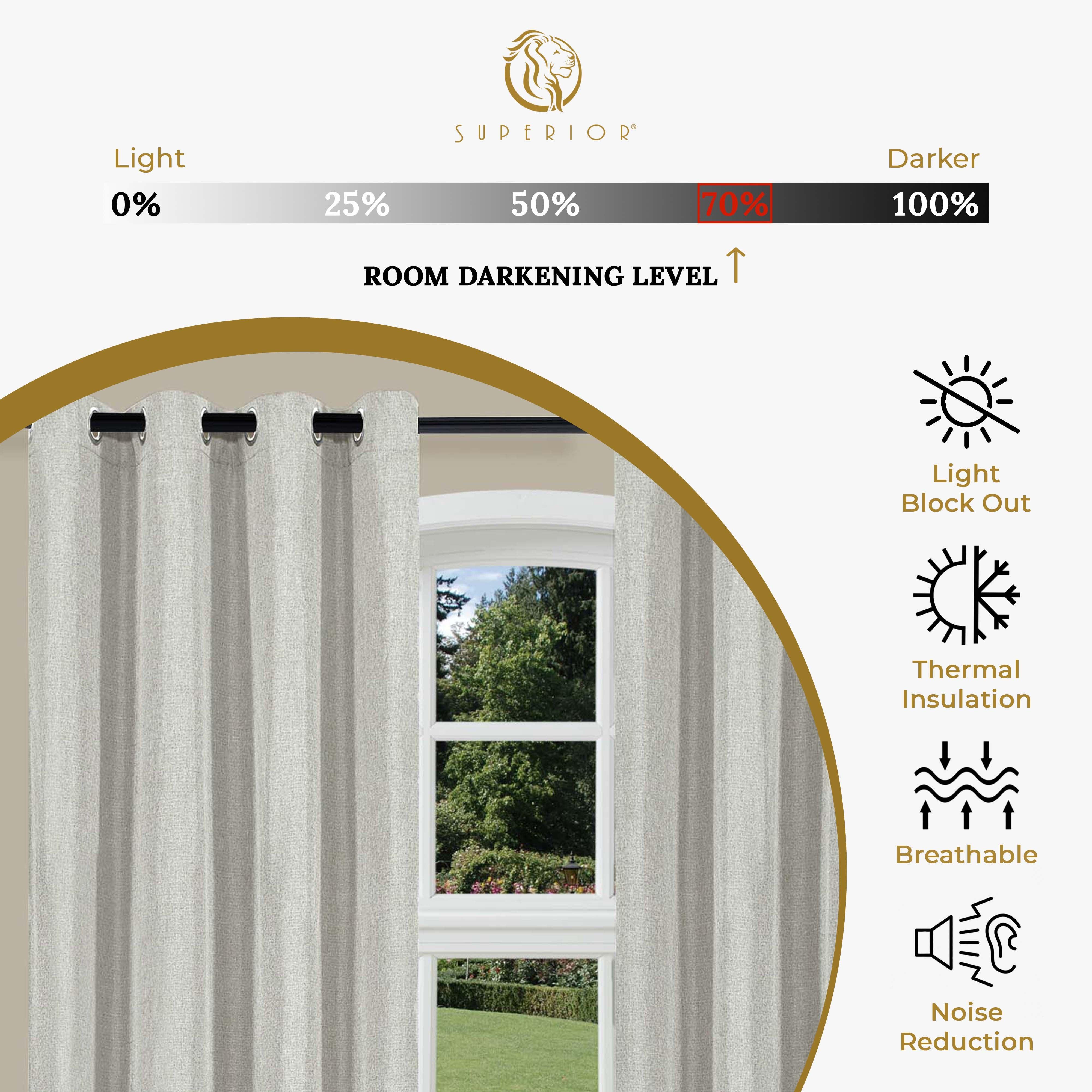 Linen Pattern Washable Room Darkening Blackout Curtain Set - Blue Nile Mills